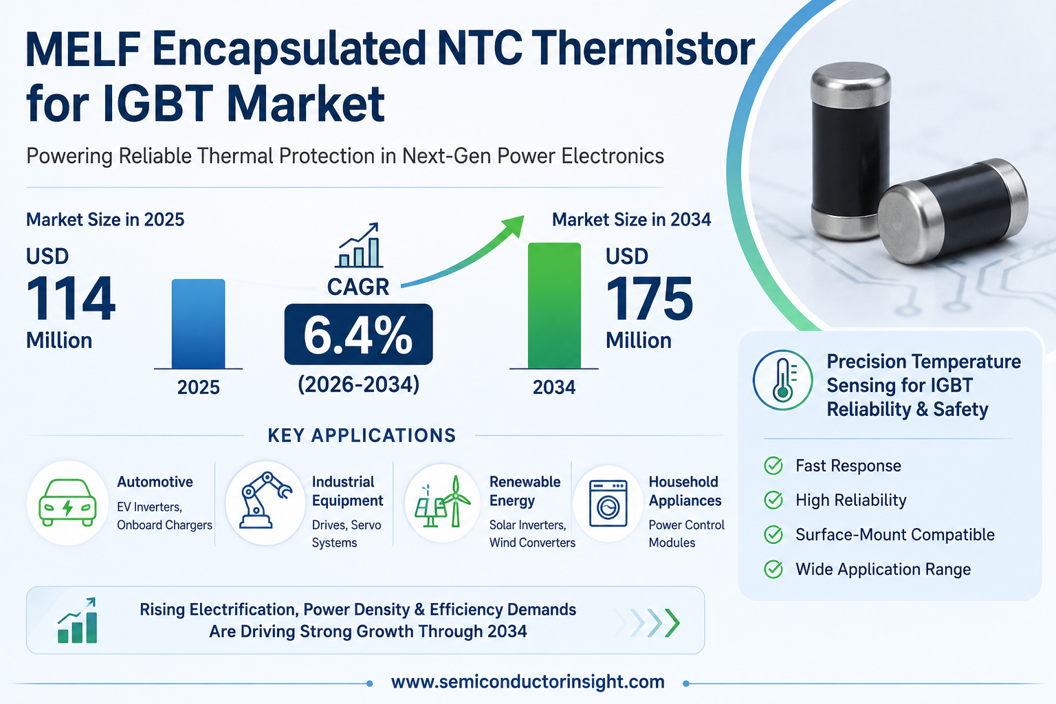 MELF Encapsulated NTC Thermistor for IGBT Market to Hit USD 175 Mn by 2034 at 6.4% CAGR