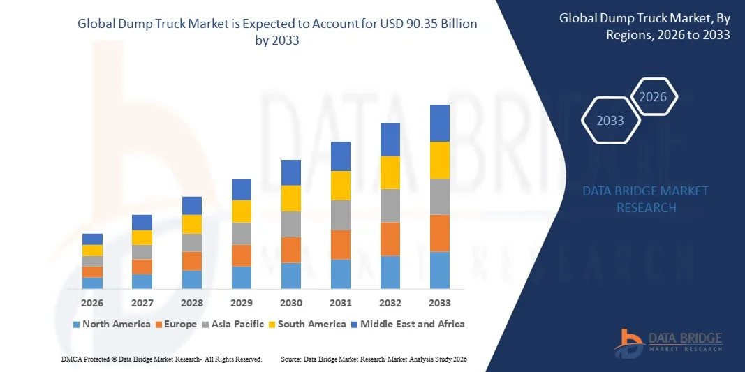 Dump Truck Market Revenue Trends Every Investor Should Watch