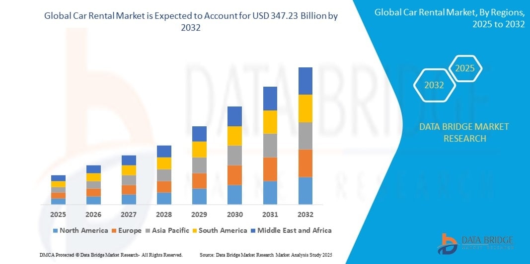 Global Car Rental Market Report 2026: Growth, Forecast &amp; Competitive Landscape