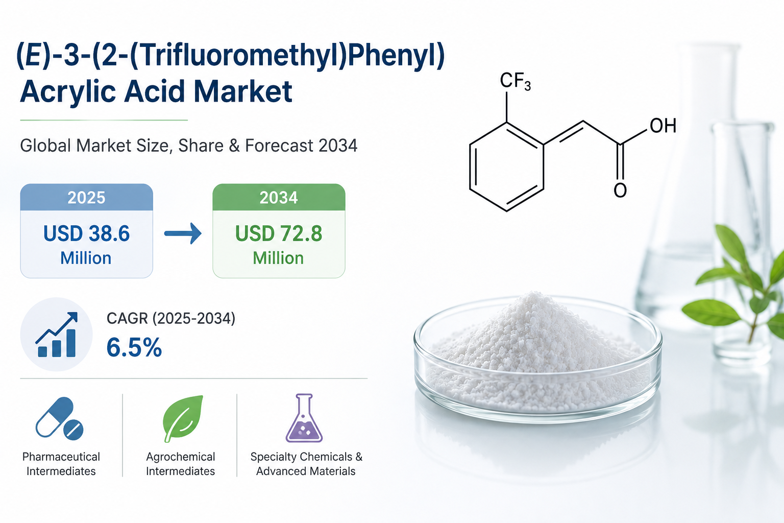 (E)-3-(2-(Trifluoromethyl)Phenyl)Acrylic Acid Market Size, Share &amp; Forecast 2034