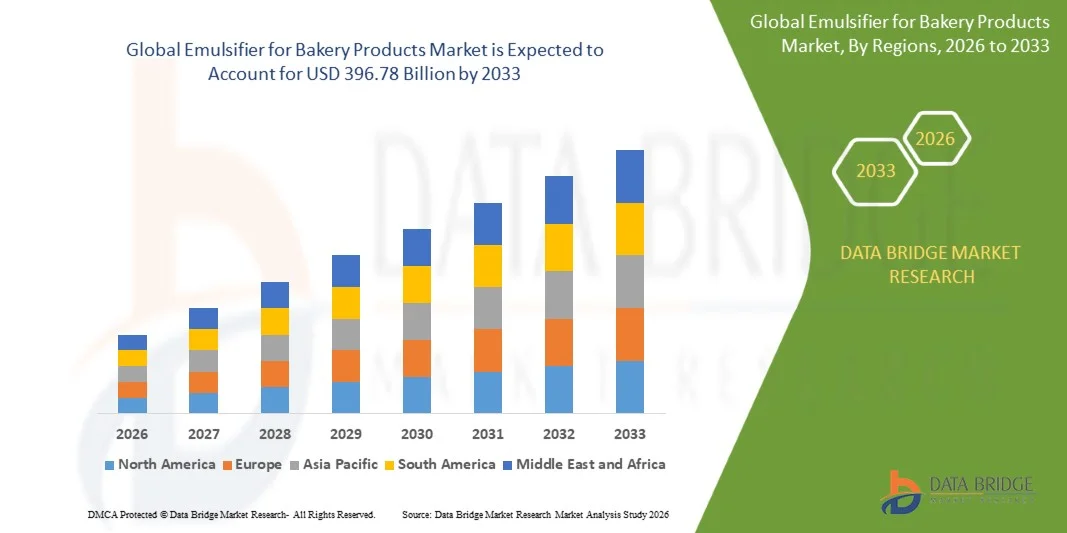 Bakery Emulsifiers Market Forecast: Key Trends Driving Industry Growth