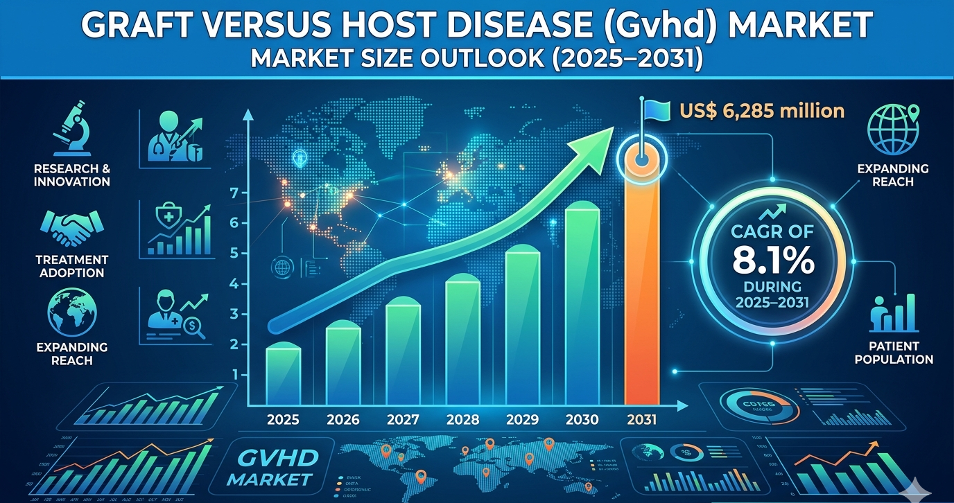 GVHD Market Demand Analysis: Forecasts and Insights for 2031