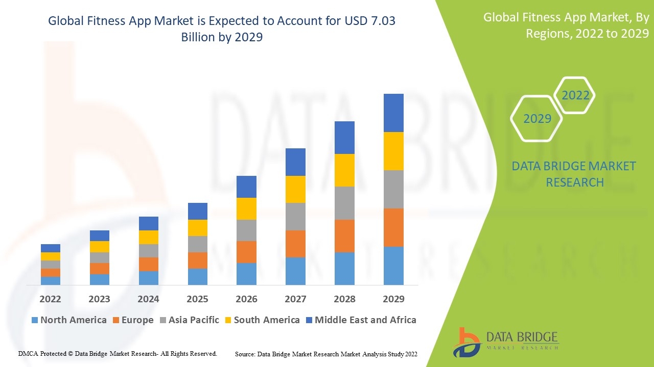 Fitness App Market Size, Emerging Trends &amp; Industry Outlook 2033