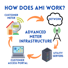 Smart Utility Networks Accelerating Expansion of the Advanced Metering Infrastructure Market
