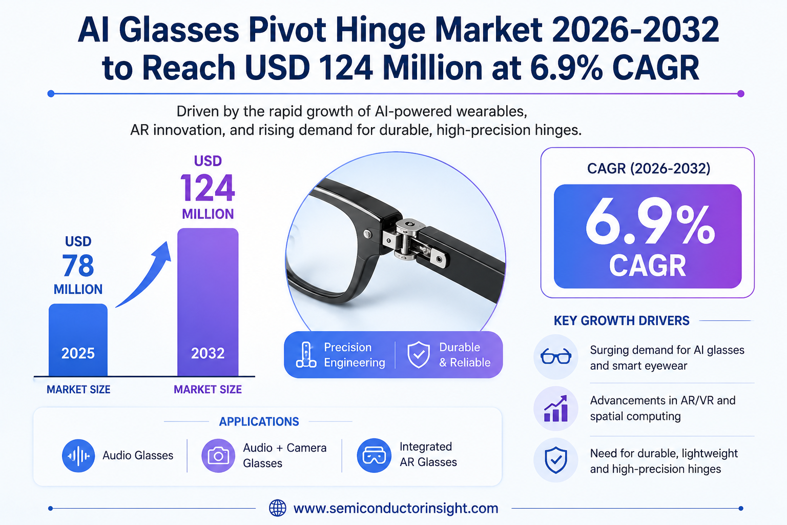 AI Glasses Pivot Hinge Market 2026-2032 to Reach USD 124 Million at 6.9% CAGR