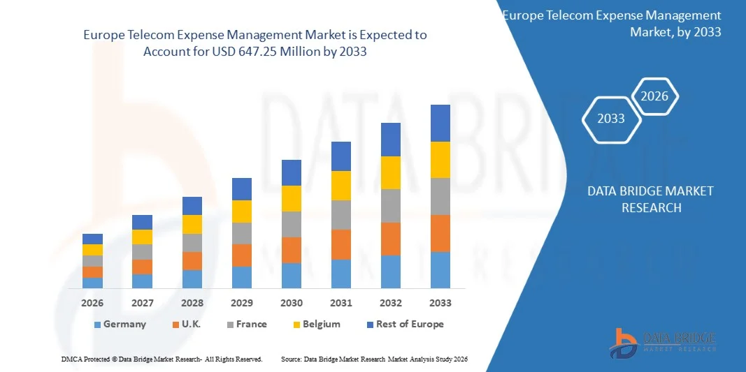 Europe Telecom Expense Management Market Size, Trend Analysis by 2033