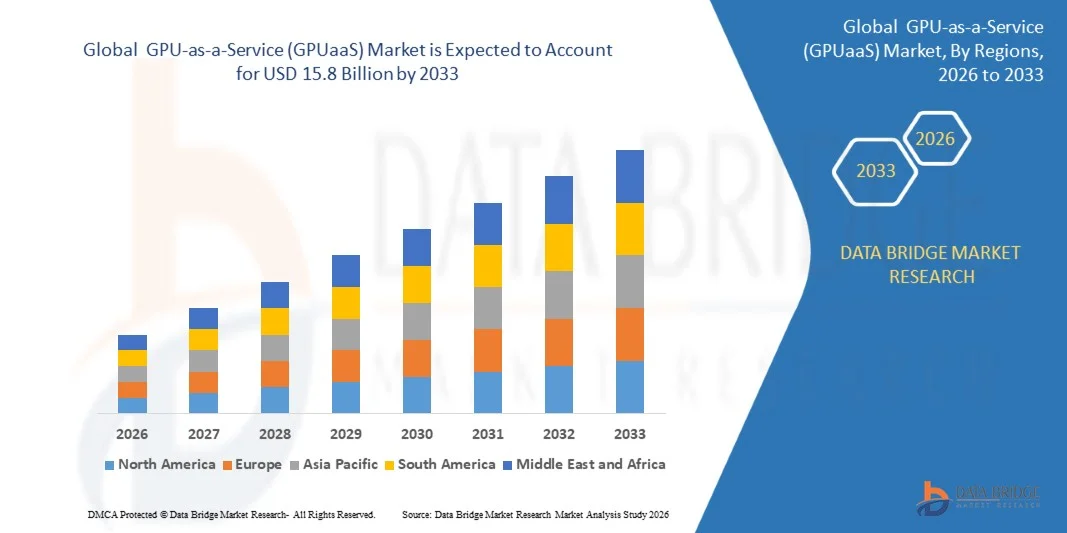 GPU-as-a-Service (GPUaaS) Market Size, Share, and Trends Analysis by 2033