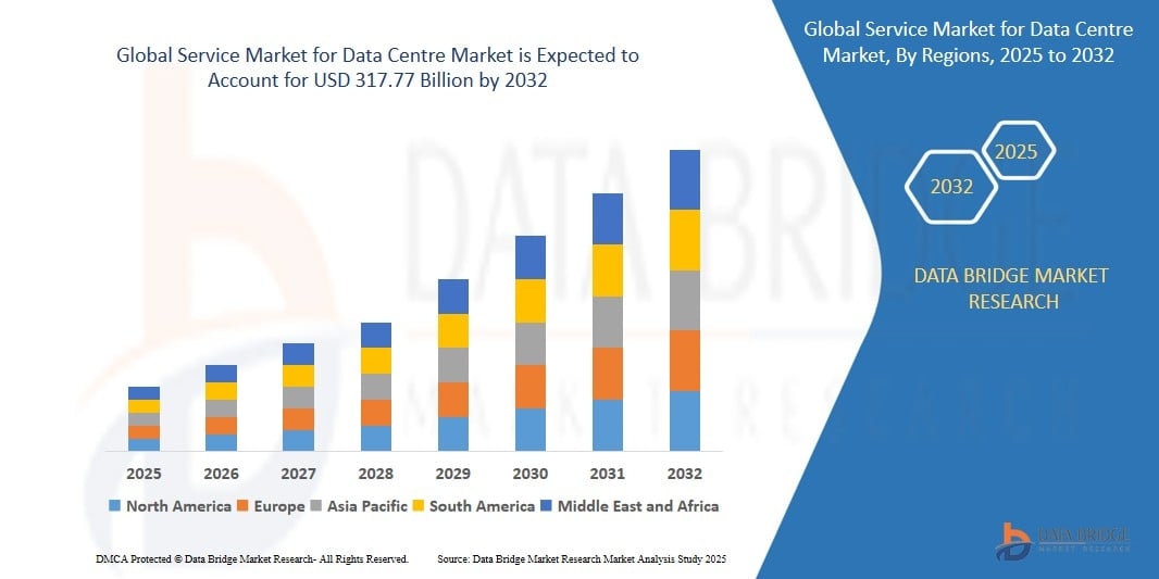 Service Market Demand Analysis and Growth Forecast Report