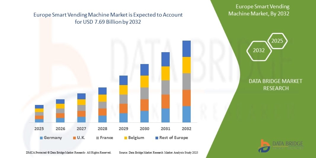 Europe Smart Vending Machine Market Competitive Analysis and Company Profiling Report, 2026