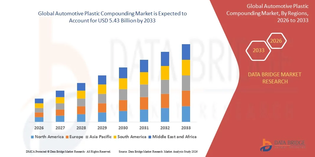 How EV Production Is Accelerating the Automotive Plastic Compounding Market