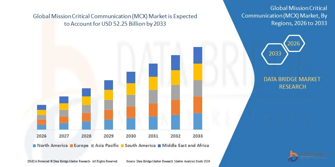 Mission Critical Communication (MCX) Market Insights: Emerging Trends and Competitive Landscape