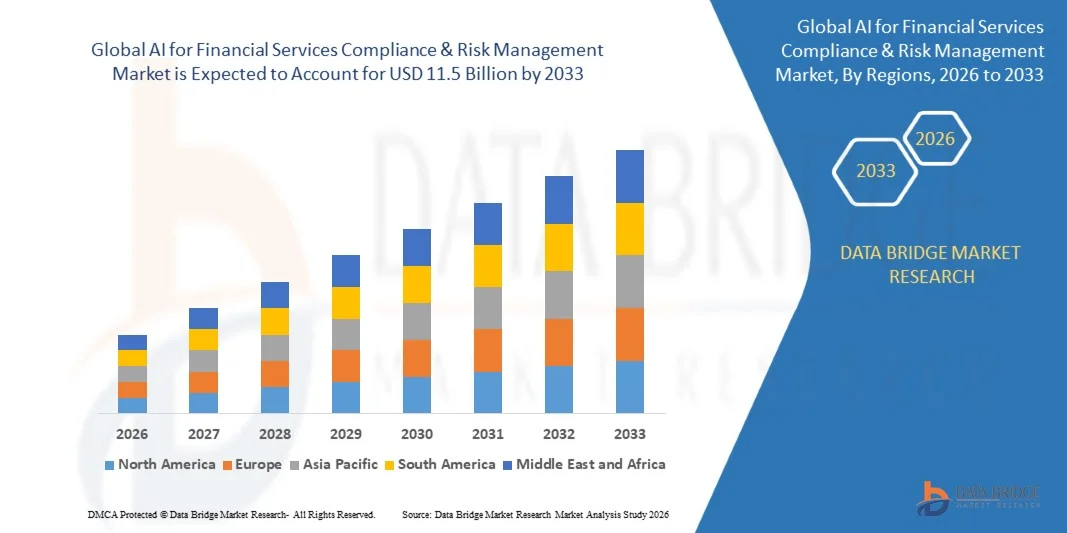 AI for Financial Services Compliance and Risk Management Market Size, Share, and Trends Analysis Report &ndash; Industry Overview and Forecast to 2033