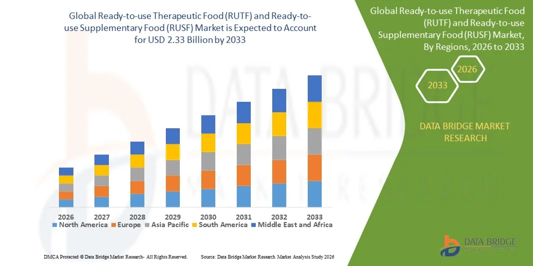 RUTF vs RUSF: Which Market Segment Will Grow Faster Through 2032?