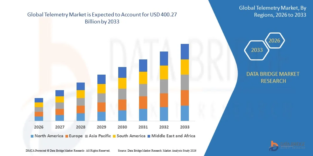 Telemetry Market Forecast Report: Industry Trends and Strategic Opportunities