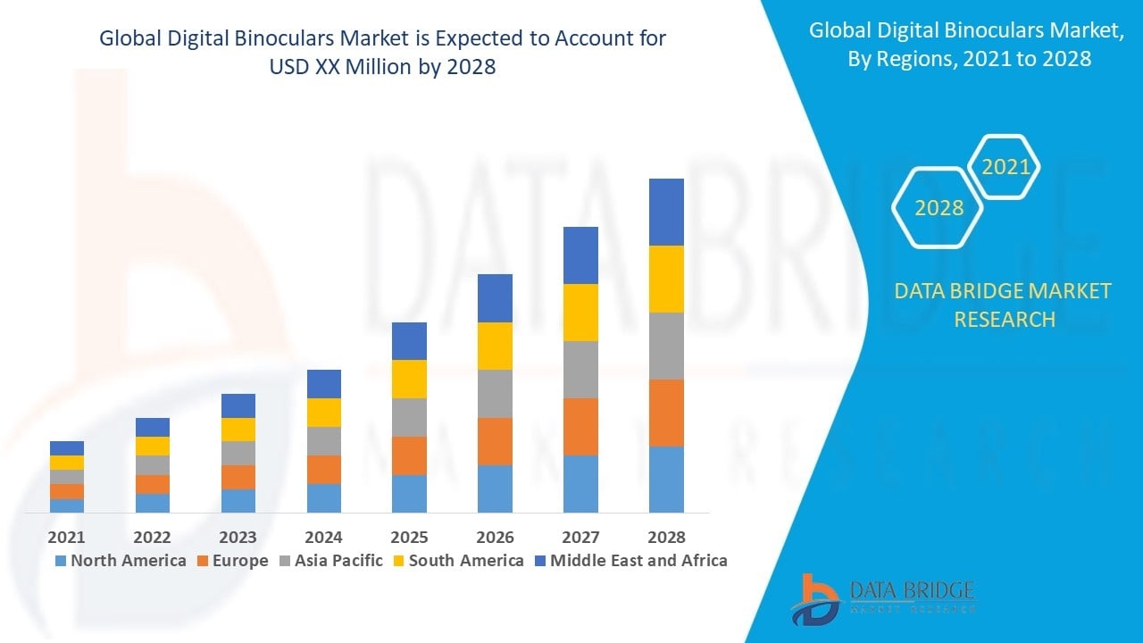  Digital Binoculars Market Forecast Report: Key Trends, Challenges, and Investment Insights