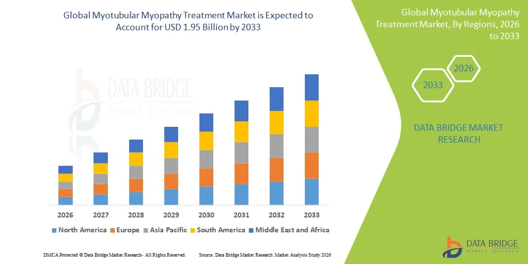 Myotubular Myopathy Treatment Market Outlook 2035: Where the Next Rare Disease Opportunities Are Emerging