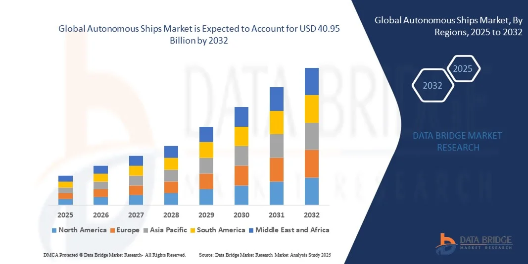 Autonomous Ships Next-Generation  Market Size, Share and Forecast Report