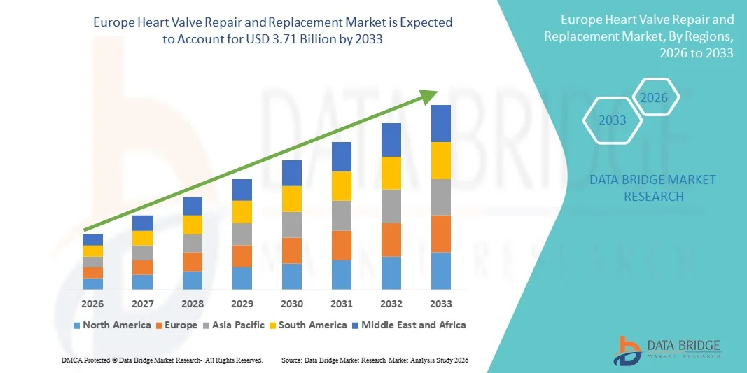 Europe Heart Valve Repair and Replacement Market Size, Share and Trends Analysis Report &ndash; Industry Overview and Forecast to 2033