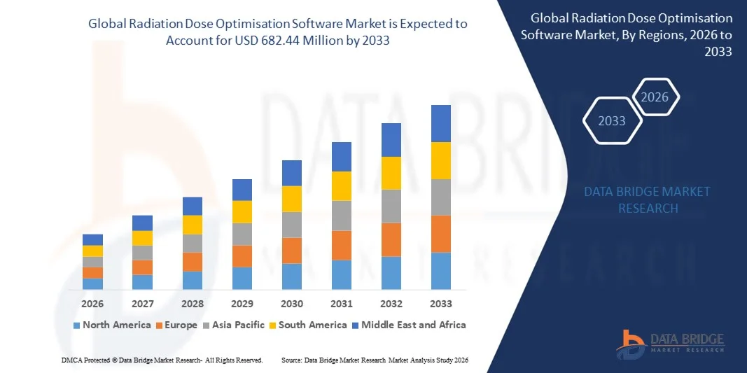 Radiation Dose Optimisation Software Market Size, Share and Trends Analysis Report &ndash; Industry Overview and Forecast to 2033