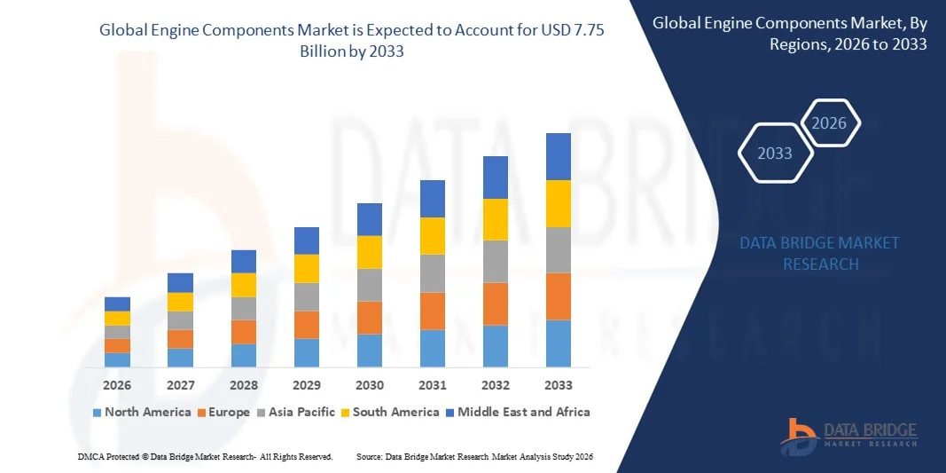 Engine Components Market size, Trends analysis and Forecast by 2033
