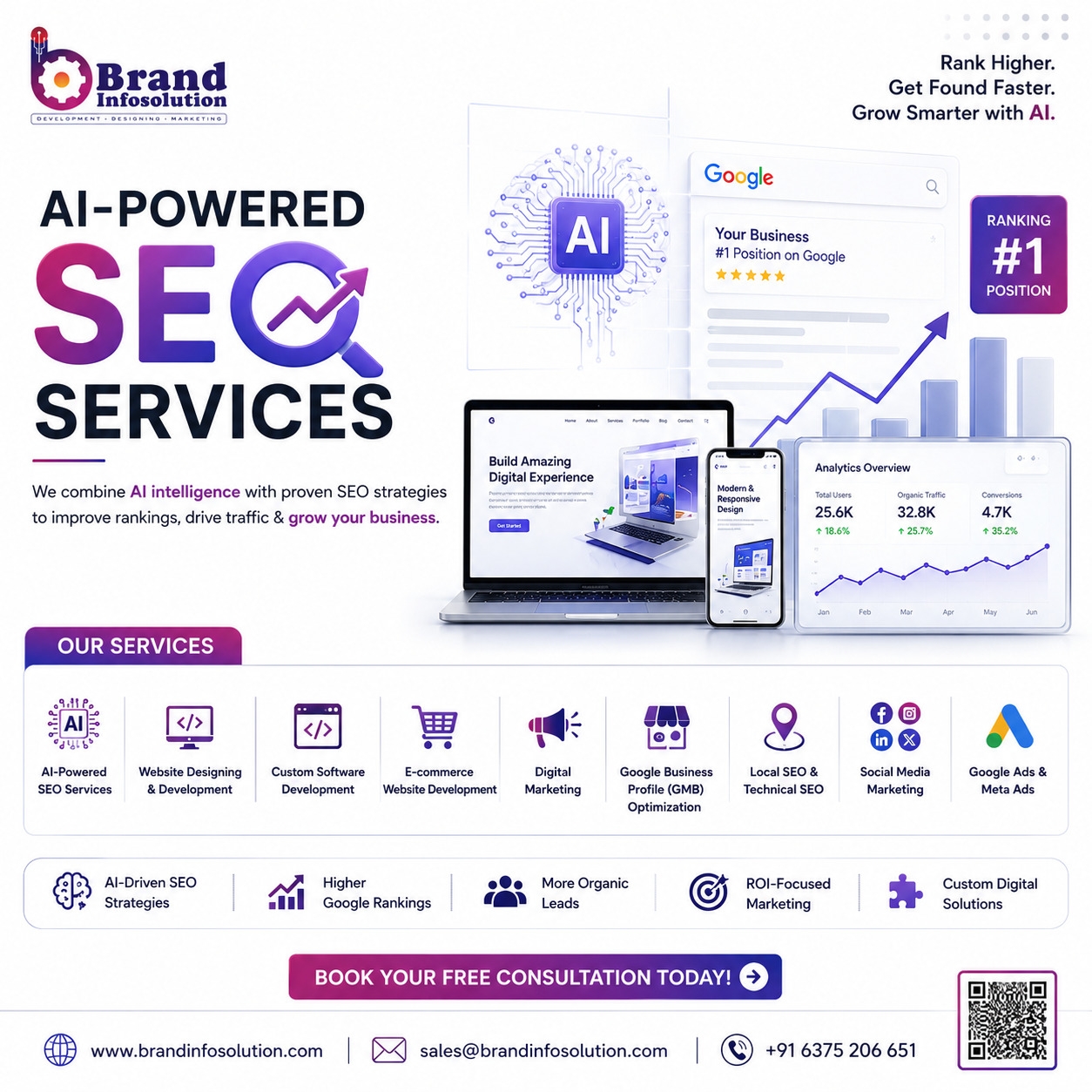 Why Choose an Ai Powered SEO Service Agency In Jaipur for Faster Rankings