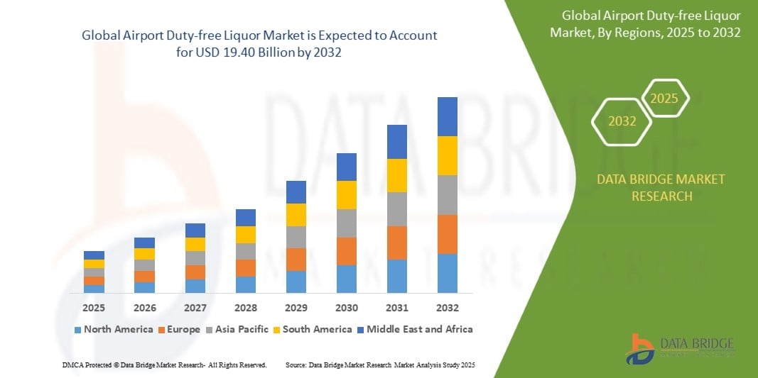 Airport Duty-free Liquor Market Size, Trends Analysis and Forecast by 2032