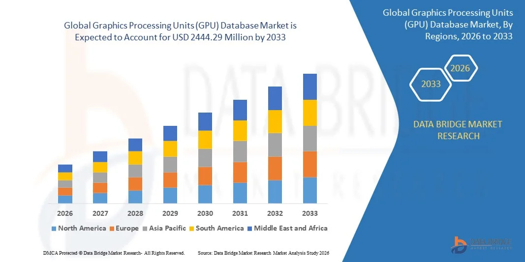 How High-Performance Computing Is Driving the GPU Database Market
