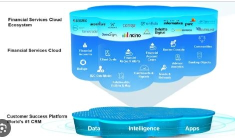 Financial Cloud Market Growth Accelerates as Banks Embrace Digital Transformation