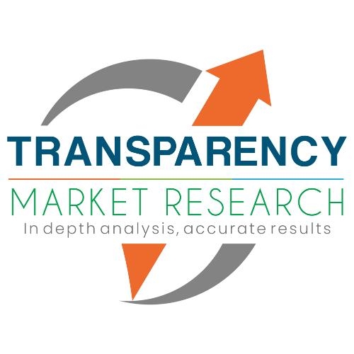 Fiber Optic Cable Market Outlook 2035: Enabling the Next Generation of High-Speed Global Connectivity