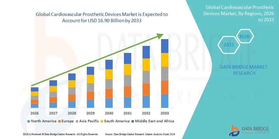 The Life-Saving Technologies Driving Innovation in the Cardiovascular Prosthetic Devices Market