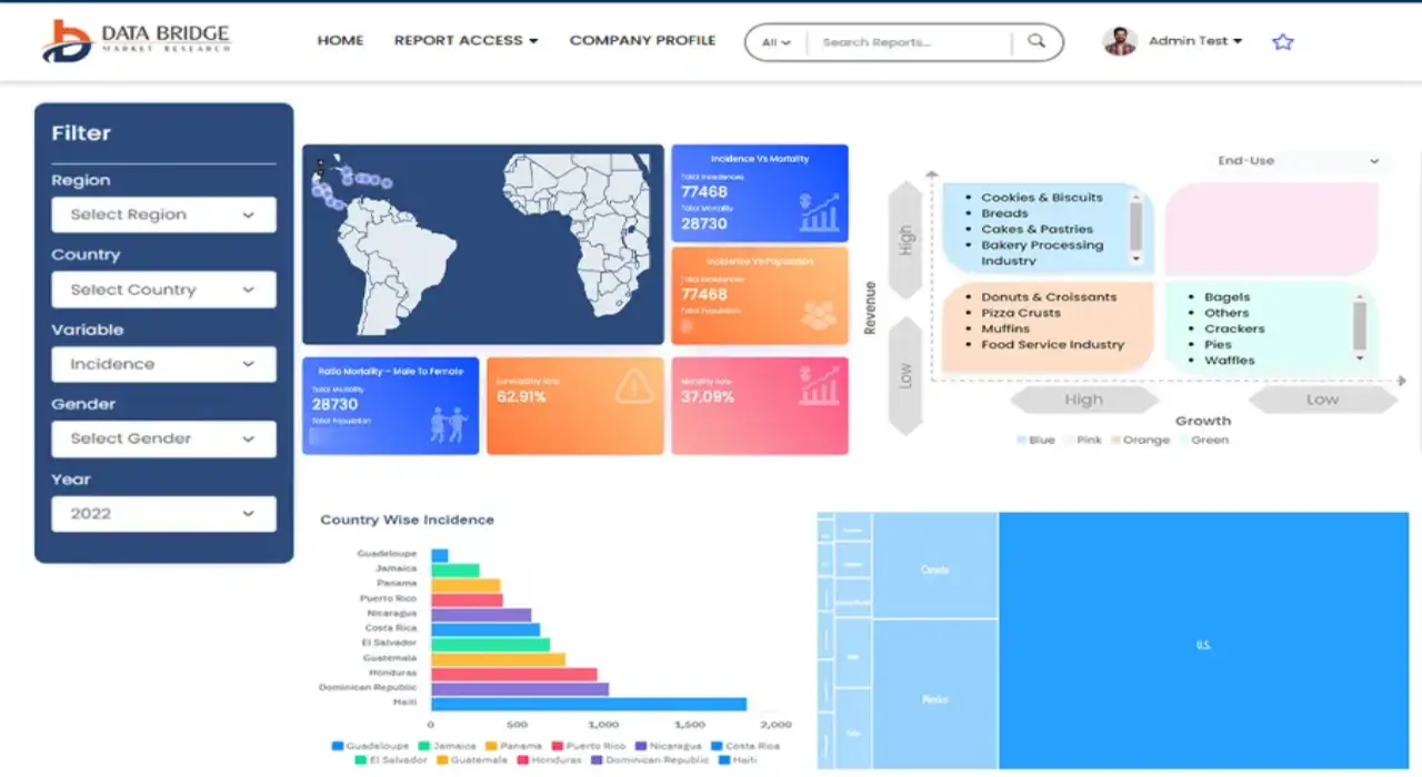 Asia-Pacific and Germany Digital Out-of-Home (DOOH) Advertising Market Growth Analysis