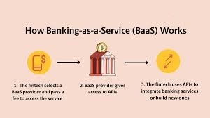 Banking as a Service Market Growth Accelerates with FinTech Innovation Worldwide