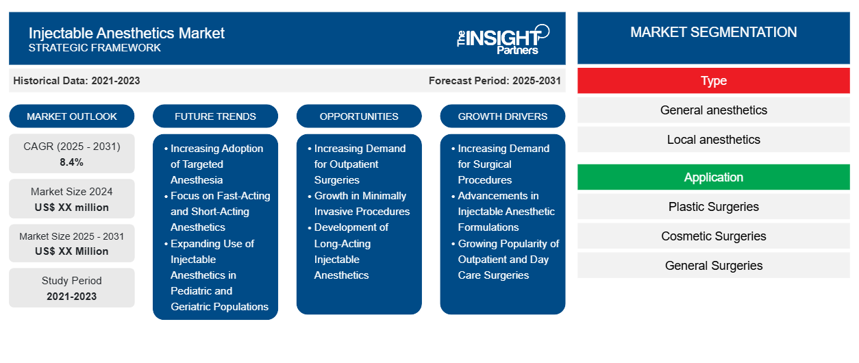 US Injectable Anesthetics Market Driven by Increasing Surgical Volumes Through 2034