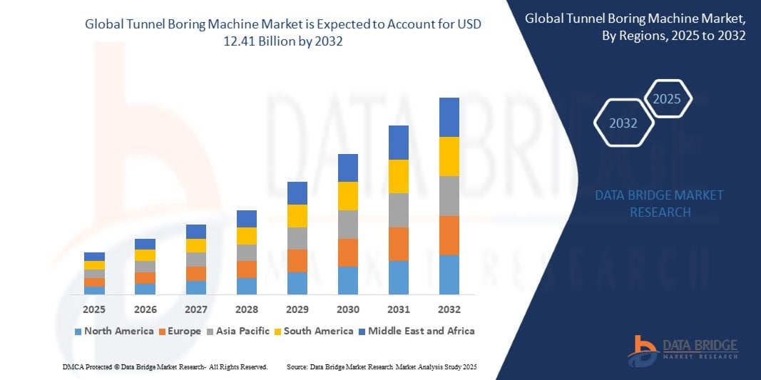 Tunnel Boring Machine Market Size, Share, and Trends Analysis Report &ndash; Industry Overview and Forecast to 2032