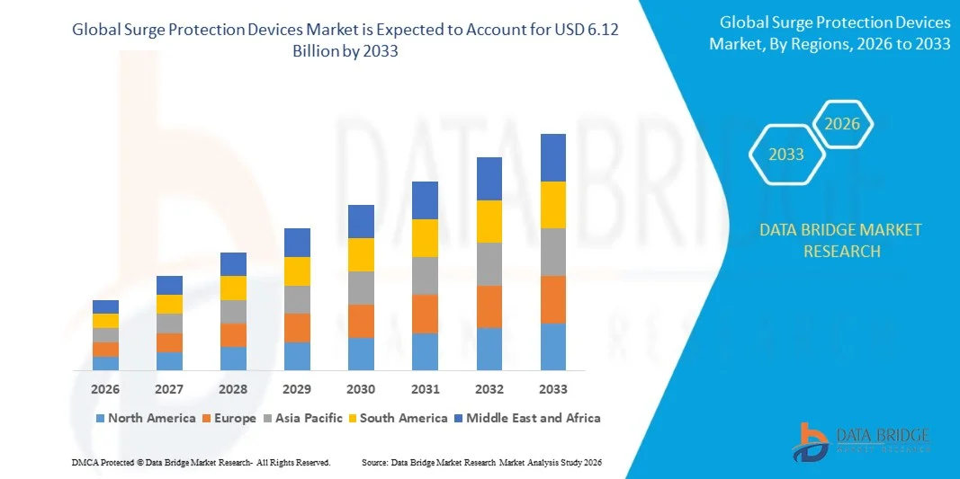 The Billion-Dollar Surge Protection Devices Market: Trends Every Investor Should Watch