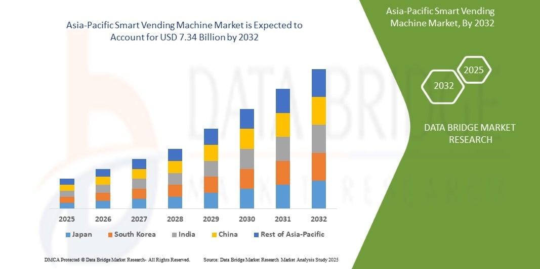 Asia-Pacific Smart Vending Machine Market Intelligence Report: Industry Trends and Business Outlook
