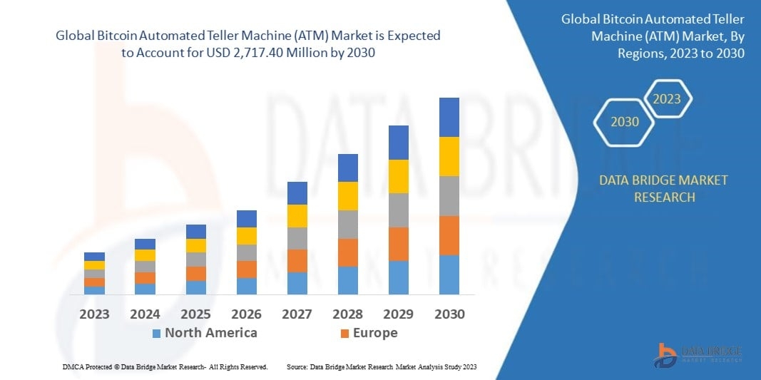  Bitcoin Automated Teller Machine (ATM) Market Forecast: Revenue, Volume, and Strategic Developments