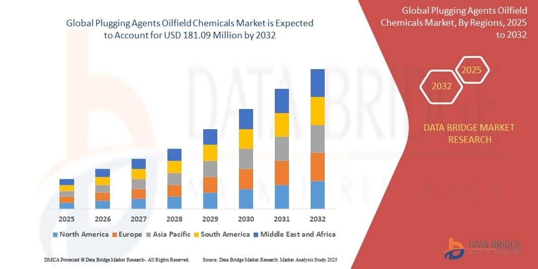 What Is Driving Global Demand for Plugging Agents in Oilfield Operations?