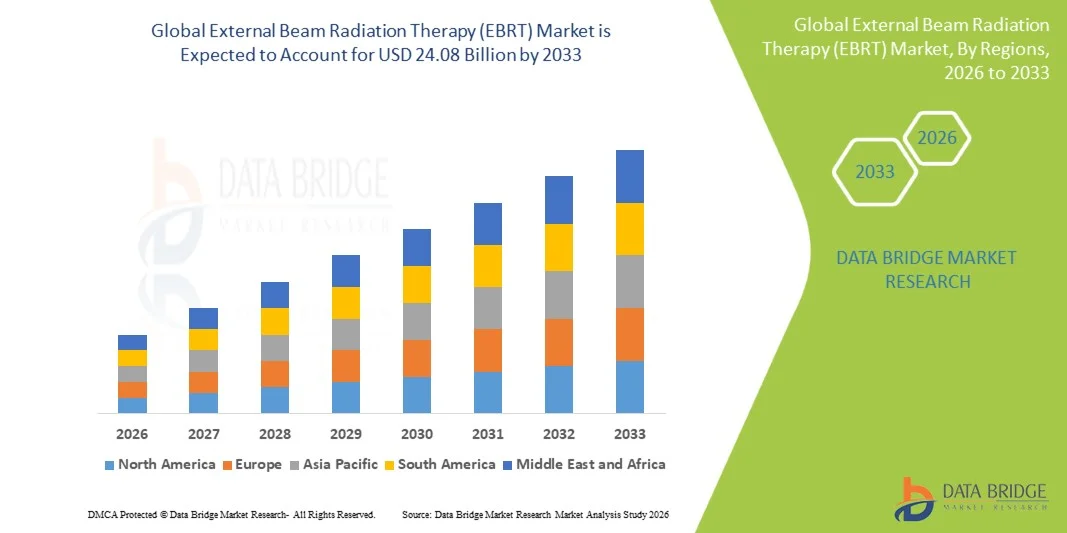 External Beam Radiation Therapy (EBRT) Market Size, Share, and Trends Analysis Report &ndash; Industry Overview and Forecast to 2033
