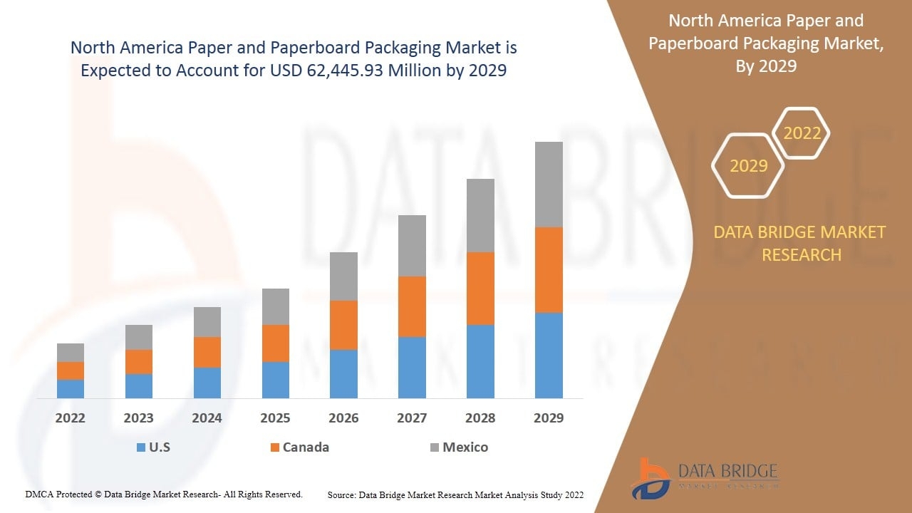Europe Polybutylene Succinate (PBS) Market Growth, Trends &amp; Forecast Report