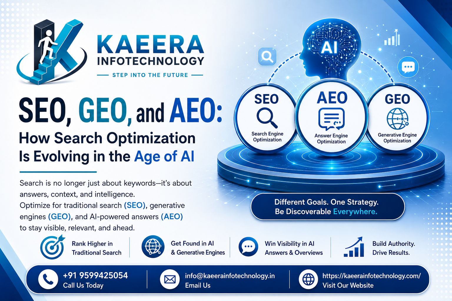 SEO, GEO, and AEO: How Search Optimization Is Evolving in the Age of AI