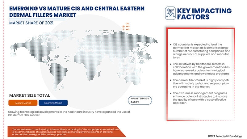 CIS and Central Eastern Dermal Fillers Market &ndash; Industry Trends and Forecast to 2029