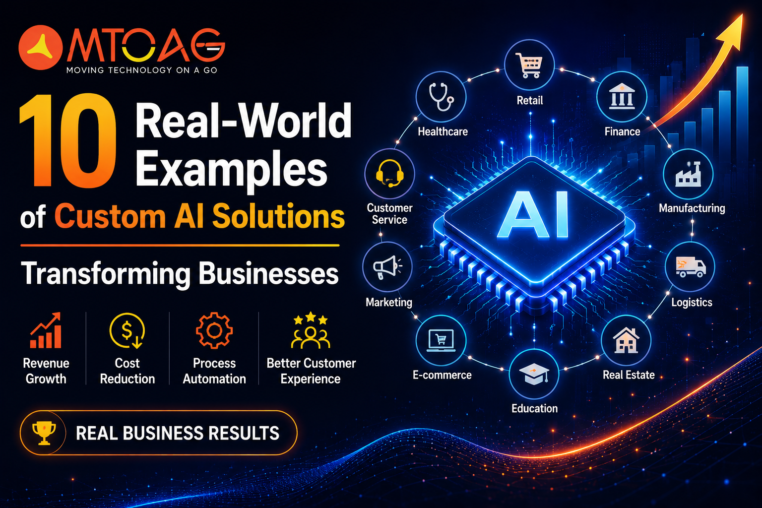 10 Real-World Examples of Custom AI Solutions Transforming Businesses