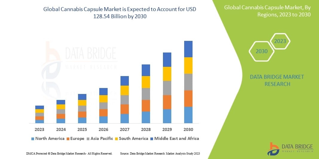 Cannabis Capsule Market &ndash; Industry Trends and Forecast to 2030