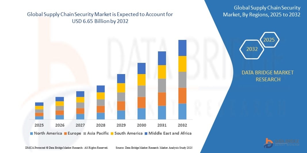 The Billion-Dollar Supply Chain Security Market: Trends Every Investor Should Watch