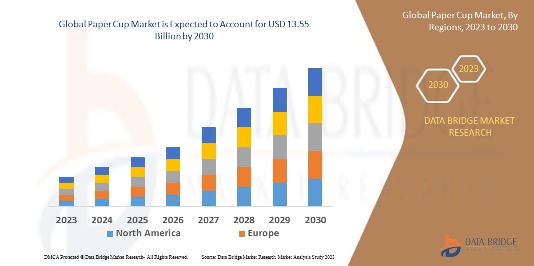Paper Cup Market Landscape Analysis: Key Players and Growth Strategies