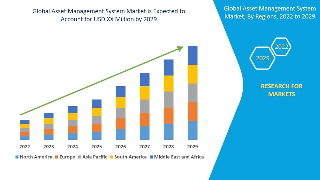  Asset Management System Market Opportunities, Demand Analysis, and Revenue Forecast