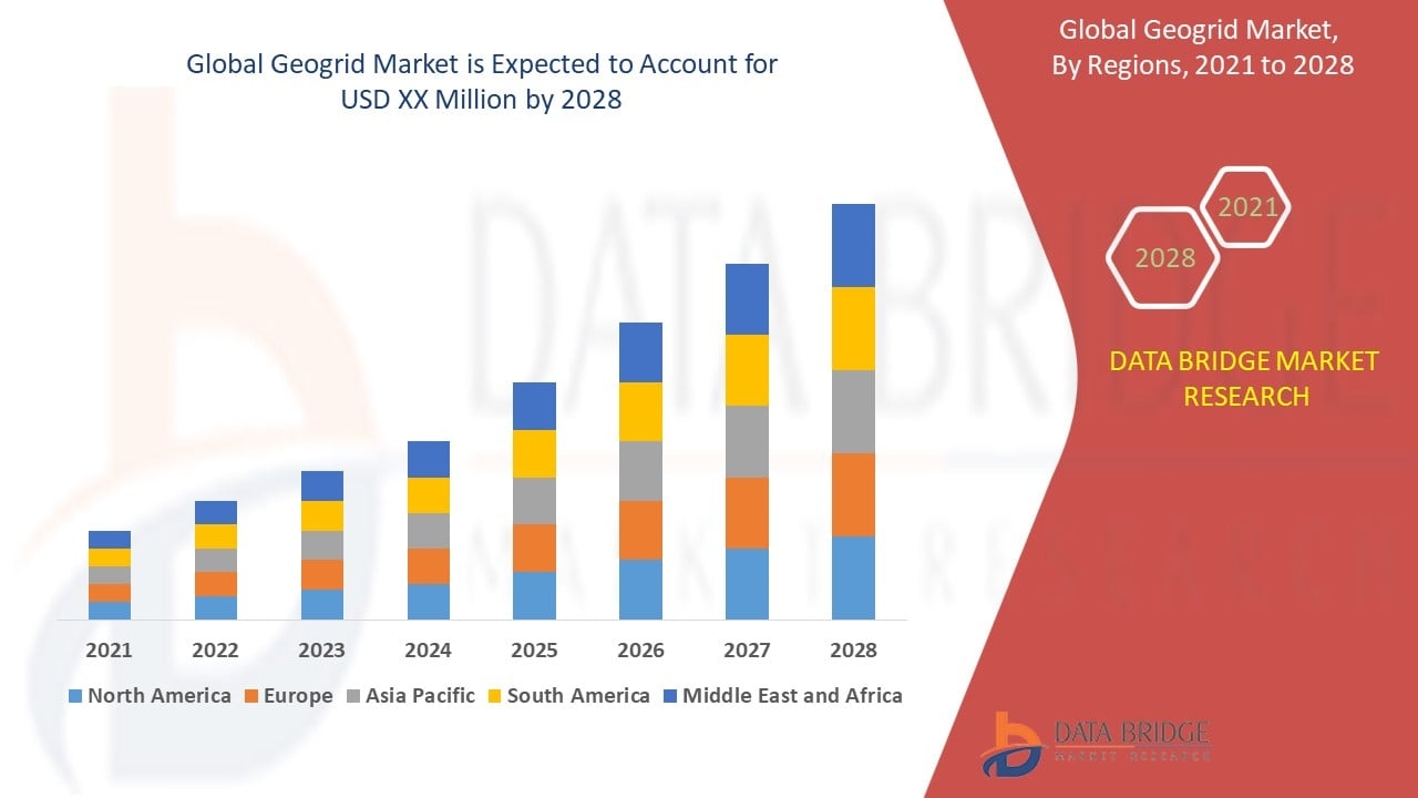 What Is Driving Demand in the Geogrid Market?