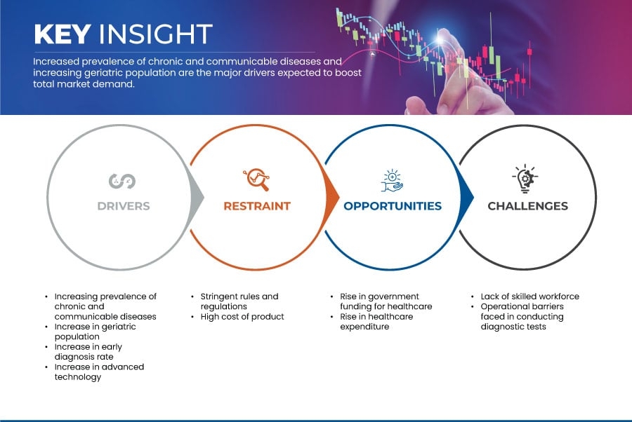 Saudi Arabia q-PCR Reagents Market Size, Share, Growth Trends &amp; Forecast
