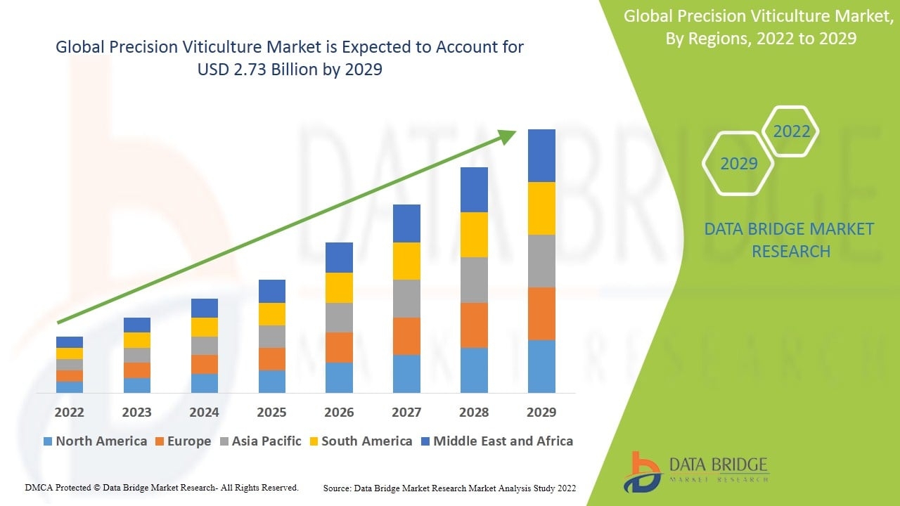 Why Data Is Becoming as Important as Soil and Climate in Modern Viticulture